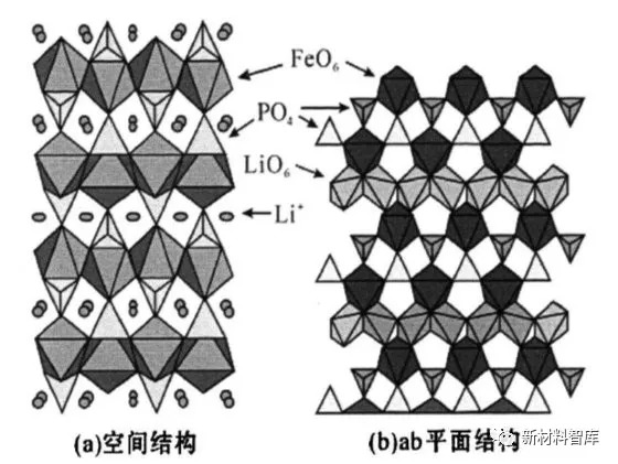 磷酸铁锂正极材料制备工艺流程,磷酸铁锂正极材料的制备与研究