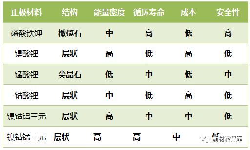 磷酸铁锂正极材料制备工艺流程,磷酸铁锂正极材料的制备与研究