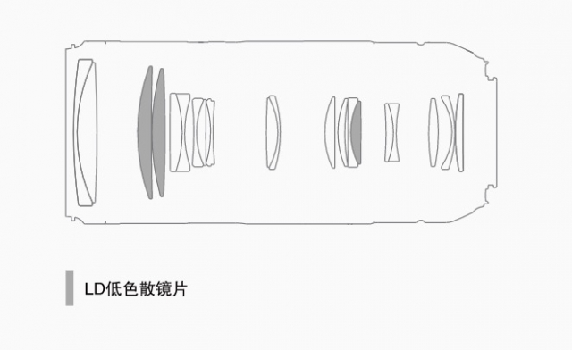 腾龙70-180f2.8镜头测评,腾龙长焦镜头70-180多少钱