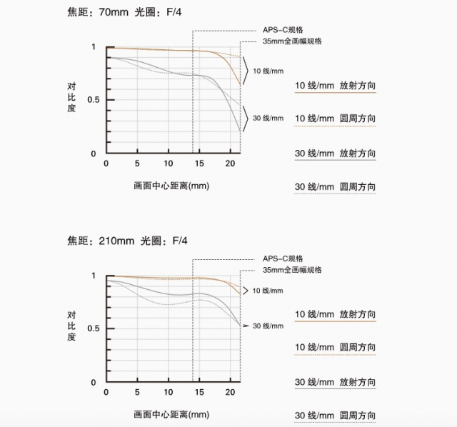 腾龙70-180f2.8镜头测评,腾龙长焦镜头70-180多少钱