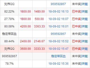 时彩回血的真实感受,真老哥回血