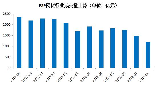 8月金融数据超季节性反弹,8月成交量