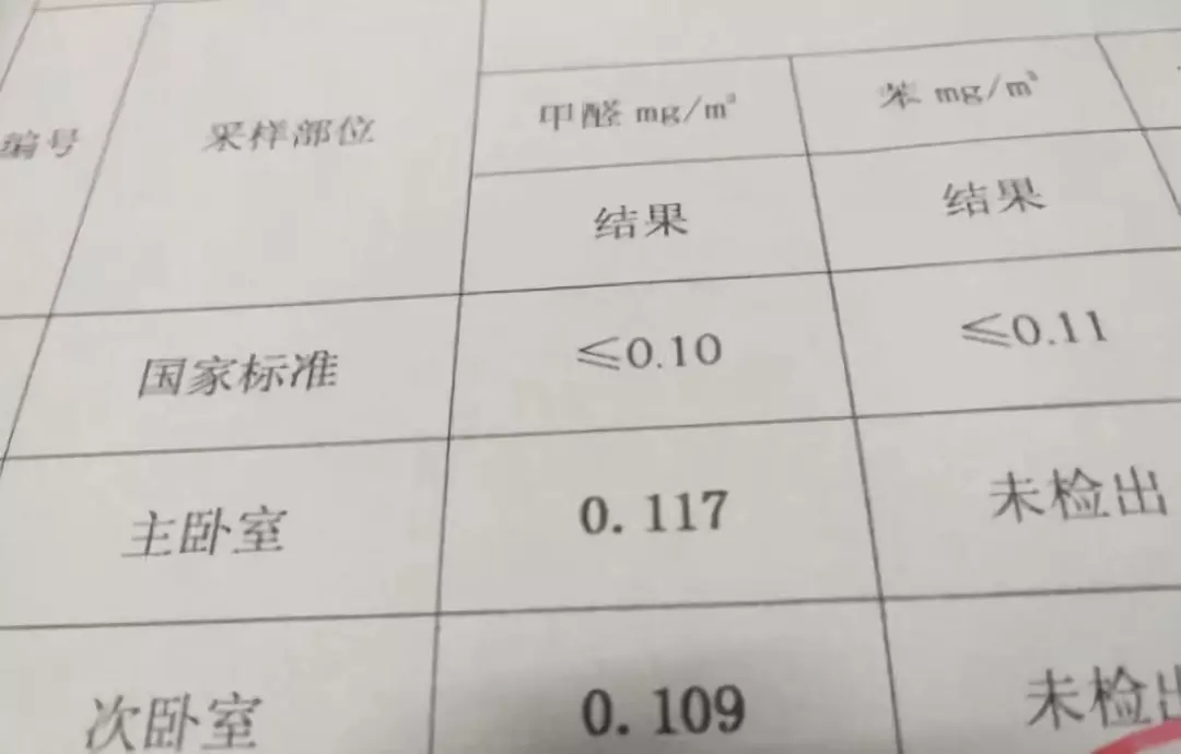 科学去除甲醛最有效的方法,科学有效的去甲醛方法