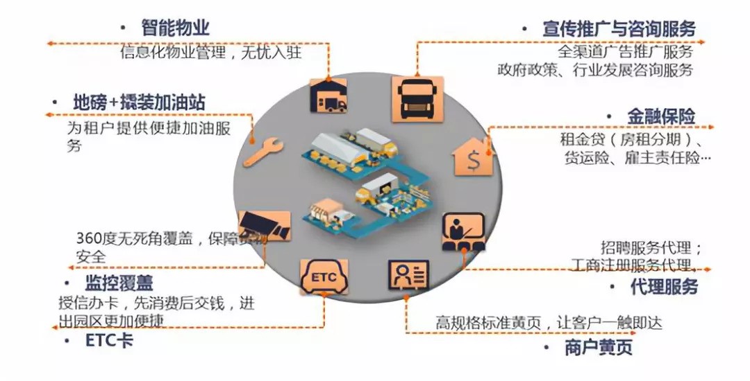卡行天下物流北京,卡行天下物流怎么样