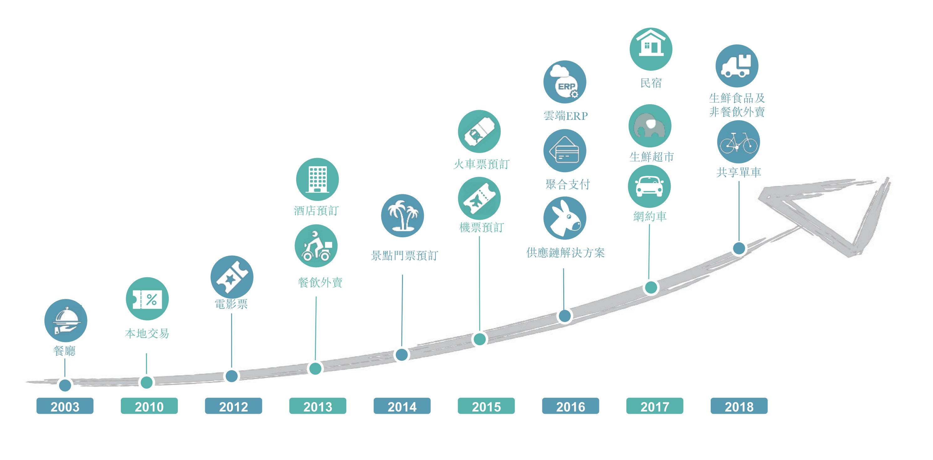 一张图看懂蚂蚁集团,一图看懂蚂蚁招股书