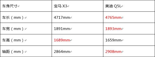 奔驰glc300奥迪q5l宝马x3哪个好,奥迪新q5和a6l怎么选择