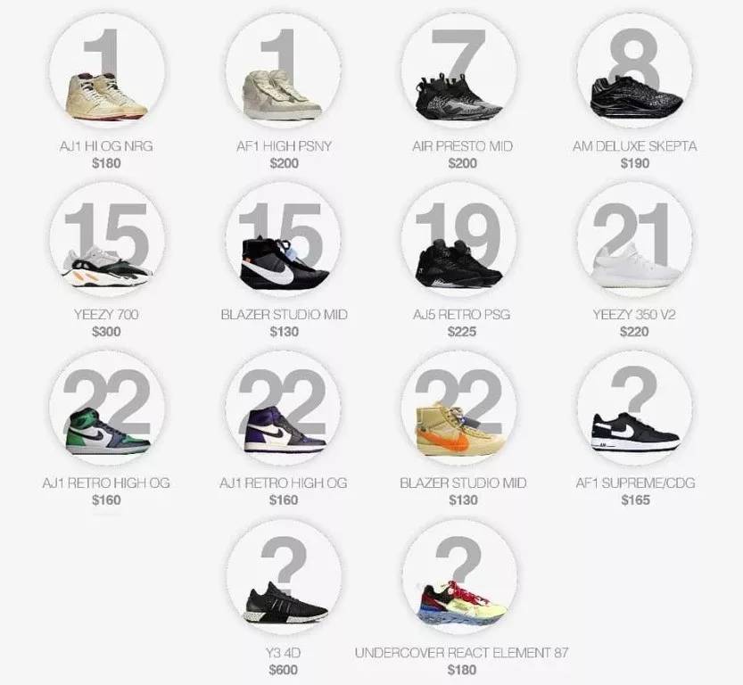 OFFWAY:我交往3年的女友,跟穿AJ的男人跑了