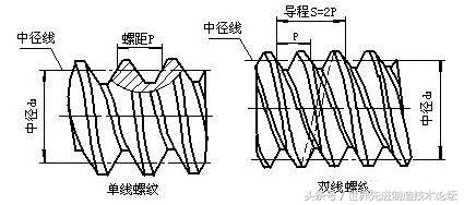 螺纹修复丝锥使用方法,螺纹攻丝的正确方法