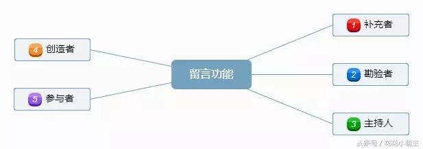 新号没有访客功能吗,新号没有互动怎么办