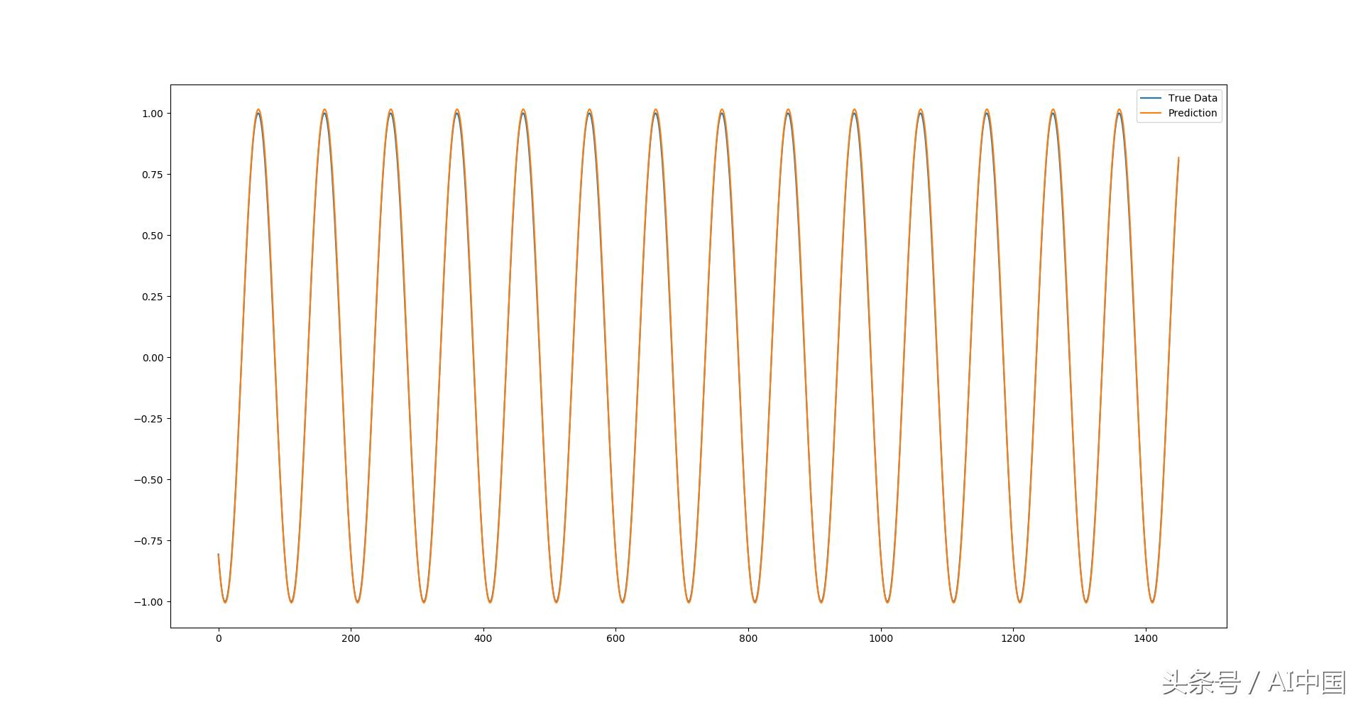 基于lstm情感分析,基于lstm负荷预测