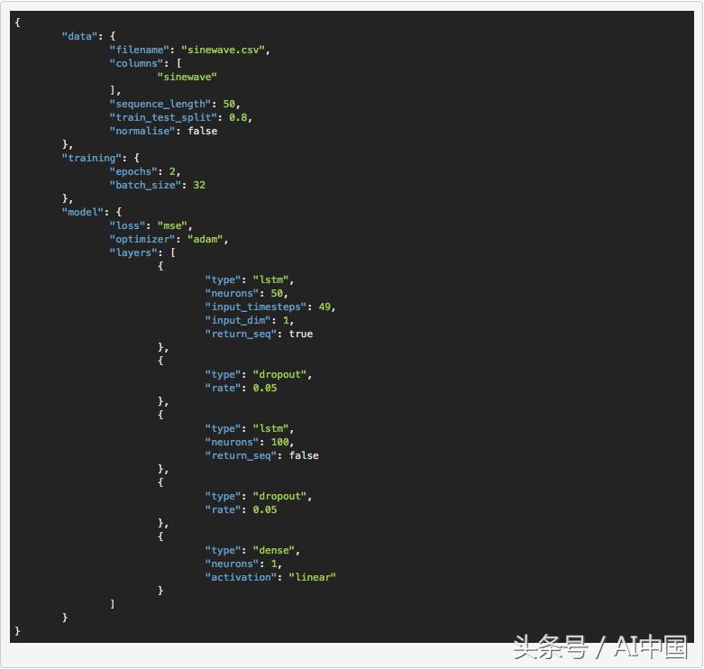 基于lstm情感分析,基于lstm负荷预测