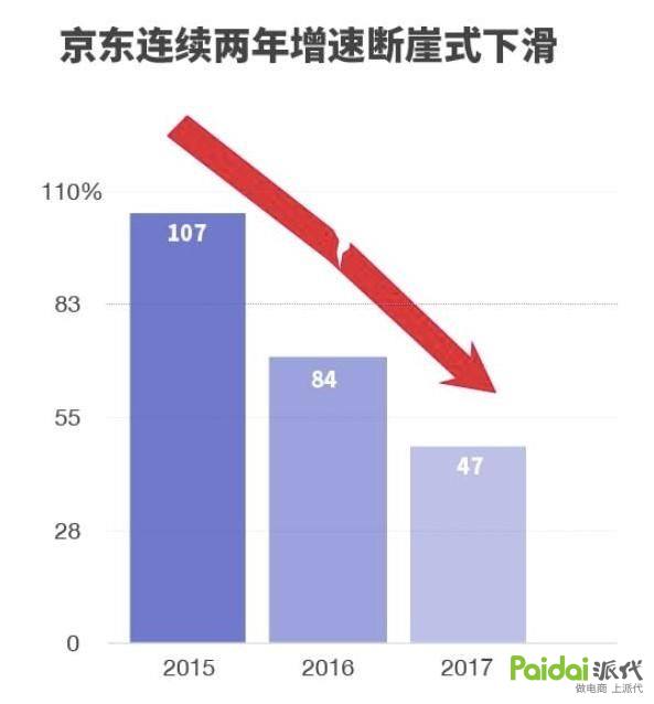 淘宝为什么越来越难做,现在淘宝怎么越来越难做了