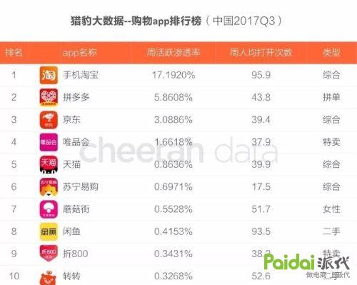 淘宝为什么越来越难做,现在淘宝怎么越来越难做了