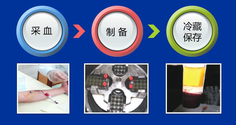 近期已问世和最值得期待的干眼症治疗新药和设备