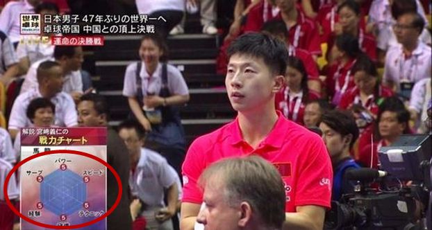 中国乒乓球用实力诠释：搞笑，我们是认真的