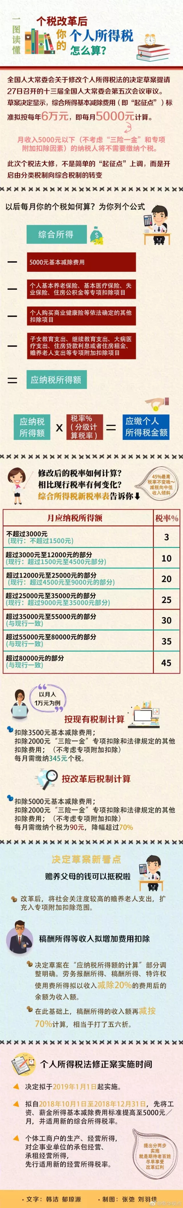 个税计算器按月计算,个税计算器全部计算方式