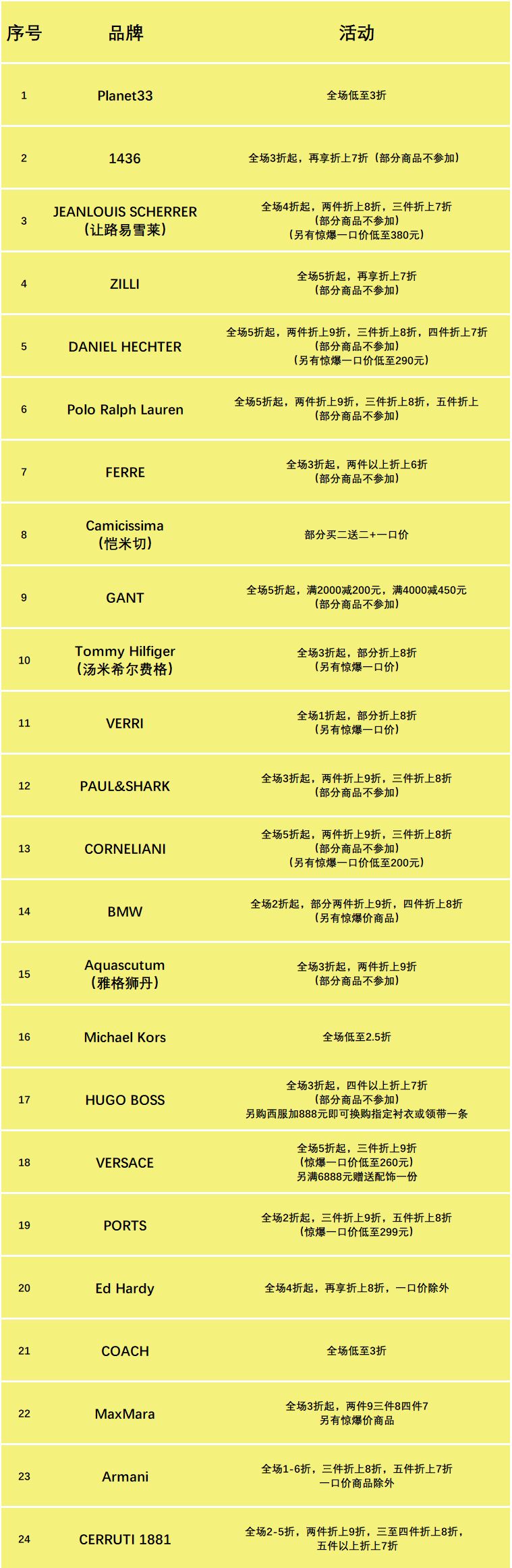 天美杉杉奥特莱斯折扣时间,天美杉杉奥特莱斯购物活动