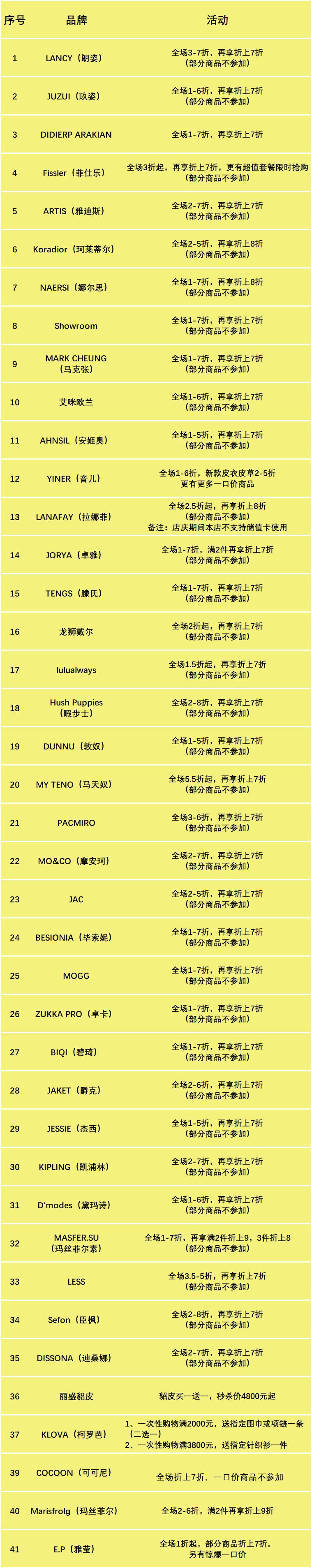 天美杉杉奥特莱斯折扣时间,天美杉杉奥特莱斯购物活动