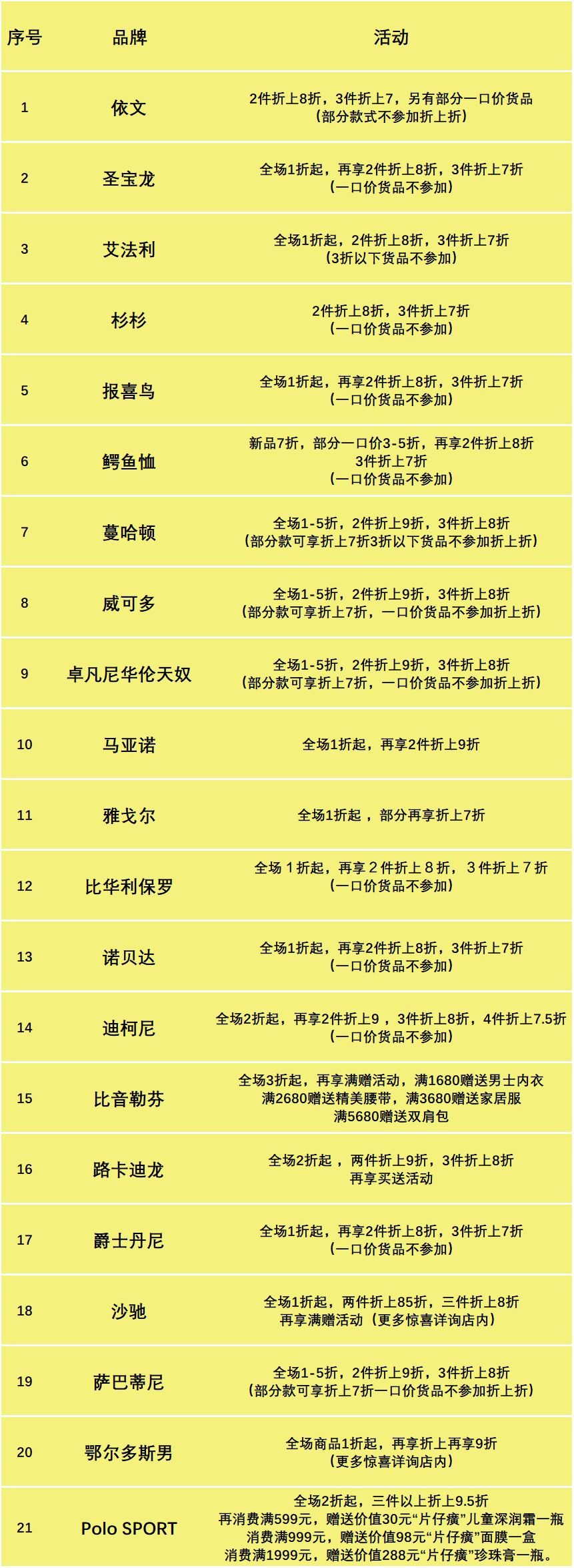 天美杉杉奥特莱斯折扣时间,天美杉杉奥特莱斯购物活动