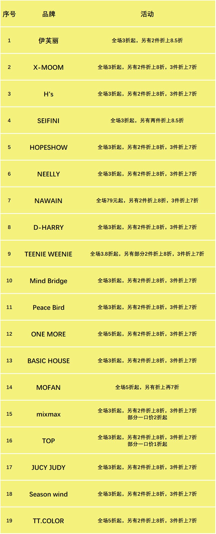 天美杉杉奥特莱斯折扣时间,天美杉杉奥特莱斯购物活动