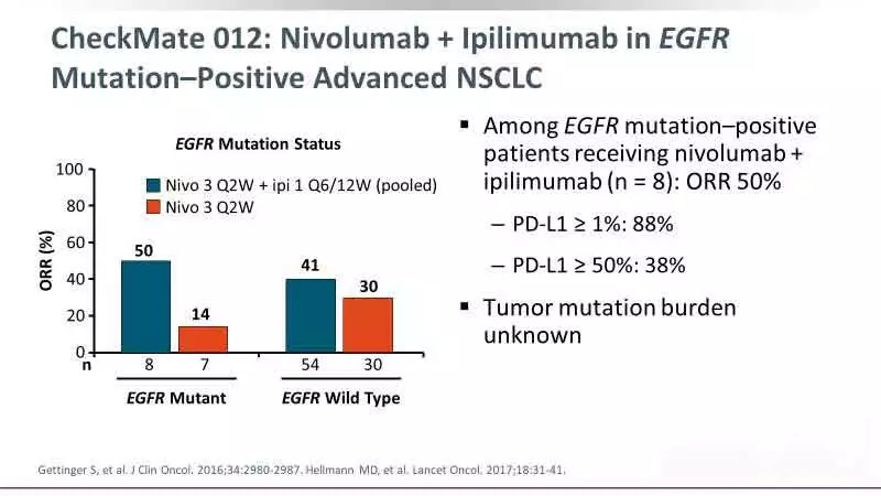 EGFR突变的肺癌到底能不能用免疫治疗?