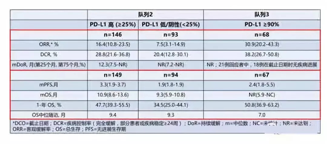EGFR突变的肺癌到底能不能用免疫治疗?
