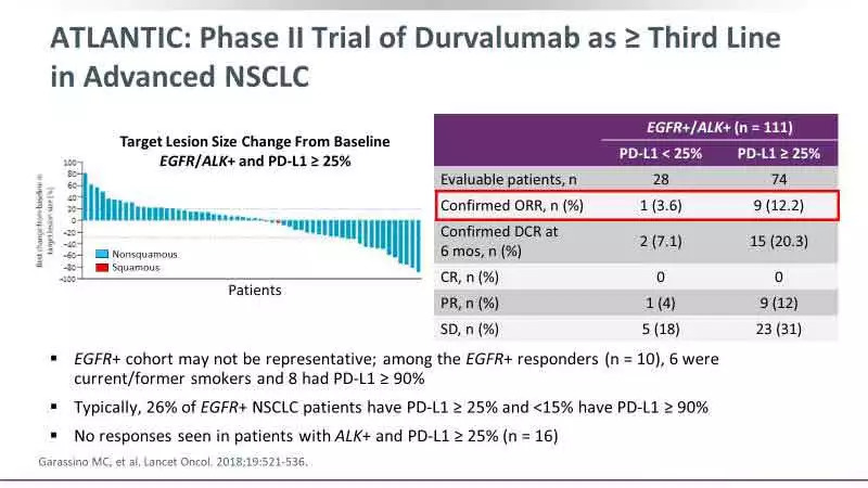 EGFR突变的肺癌到底能不能用免疫治疗？