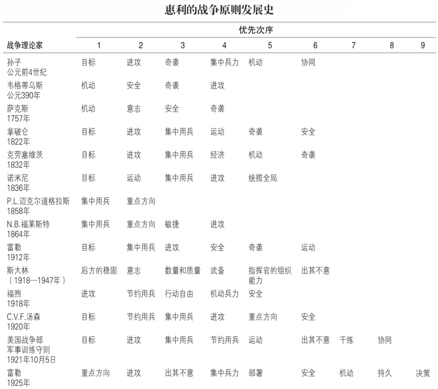 战争促进科技进步吗,战争是一种文明吗