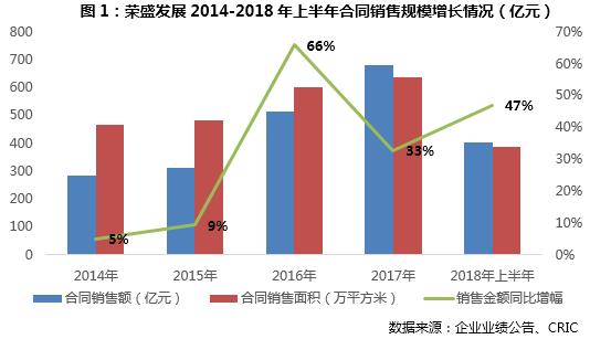 荣盛发展2024中报预测,荣盛发展2020三季报点评