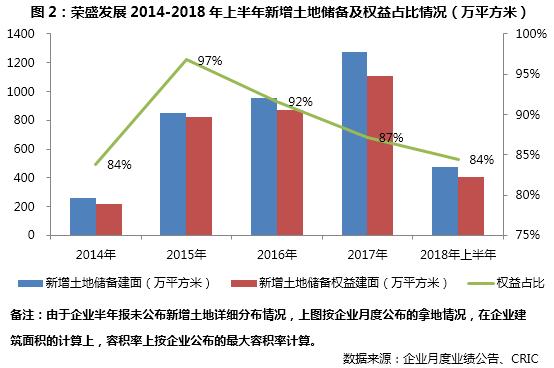 荣盛发展2024中报预测,荣盛发展2020三季报点评