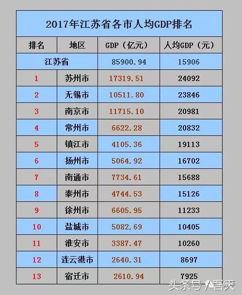 江苏最落后最穷的地方,江苏最富县级市昆山与最穷县差距