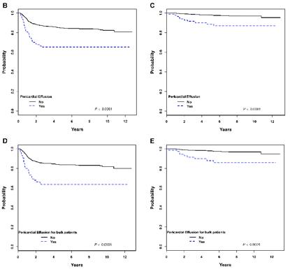 儿童心包积液淋巴肿大,淋巴瘤引起心包积液是几期