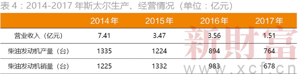 斯太尔为什么总是压人,斯太尔跌落神坛