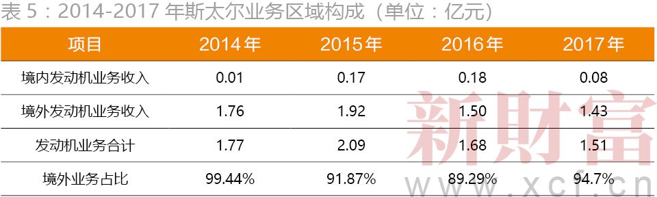 斯太尔为什么总是压人,斯太尔跌落神坛