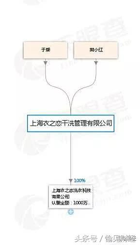 赛维洗衣公司现状,赛维洗衣最近的消息