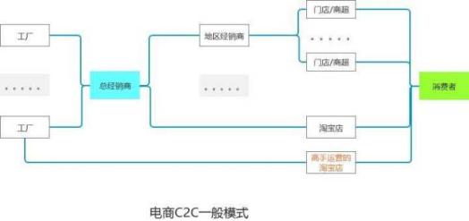 淘宝新手开店一件代发,淘宝千牛开店新手教程