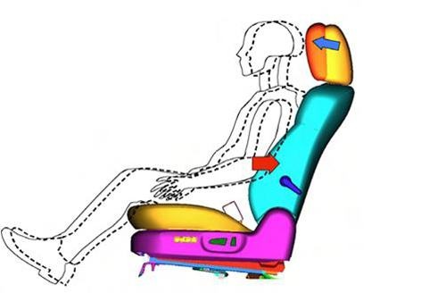 汽车的头枕哪种好,汽车的安全头枕有什么讲究吗