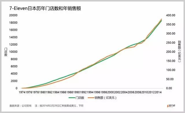 Coolvapor进入日本*子烟电**行业饱受争议，与7eleven合作并不讨好