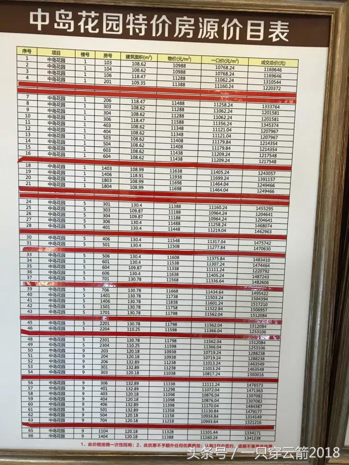 首付1成、89折卖房席卷楼市！南京房价“暗降”潮来了？