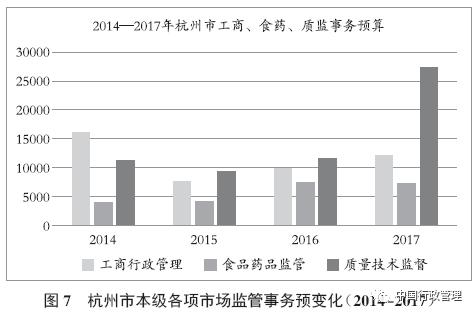 市场监管取消垂直管理后的利与弊,市场监管是垂直管理吗