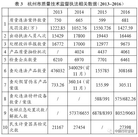 市场监管取消垂直管理后的利与弊,市场监管是垂直管理吗