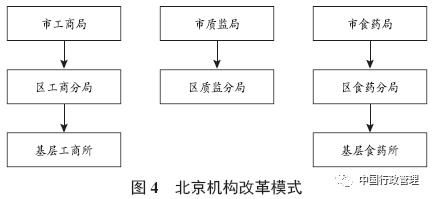 市场监管取消垂直管理后的利与弊,市场监管是垂直管理吗