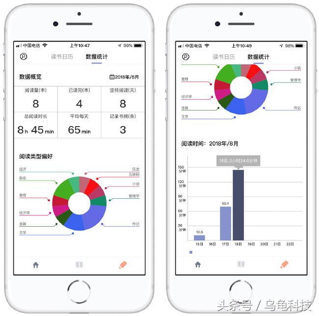 整理记录笔记的方法和软件,用哪个软件记录工作和总结