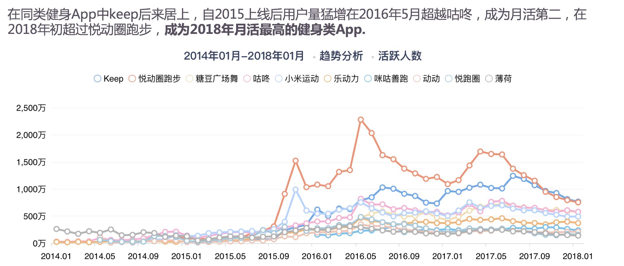 keep怎样操作定制每日计划,keep教程全集