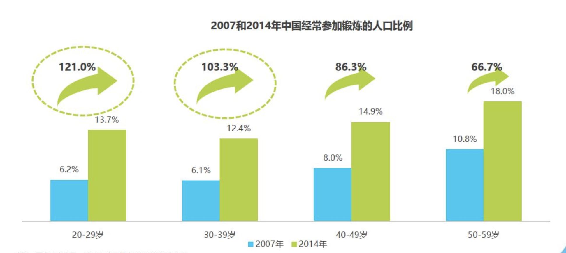 keep怎样操作定制每日计划,keep教程全集