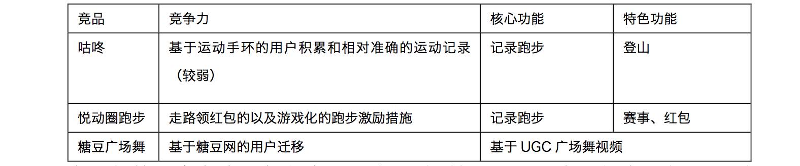 keep怎样操作定制每日计划,keep教程全集