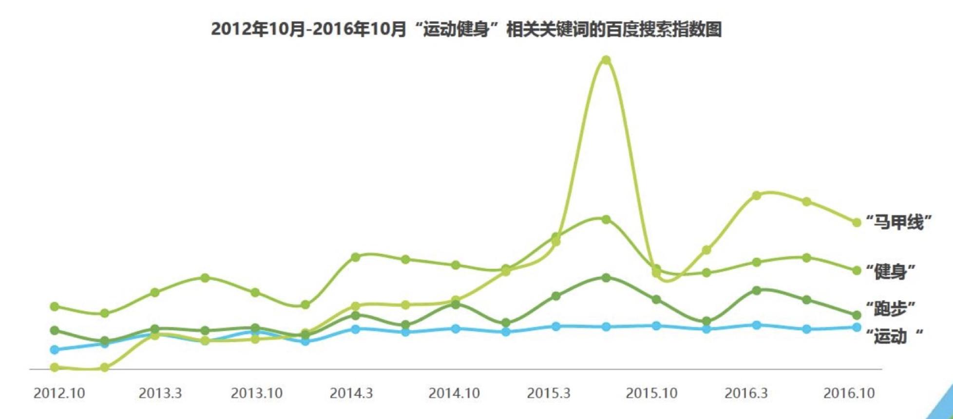 keep怎样操作定制每日计划,keep教程全集
