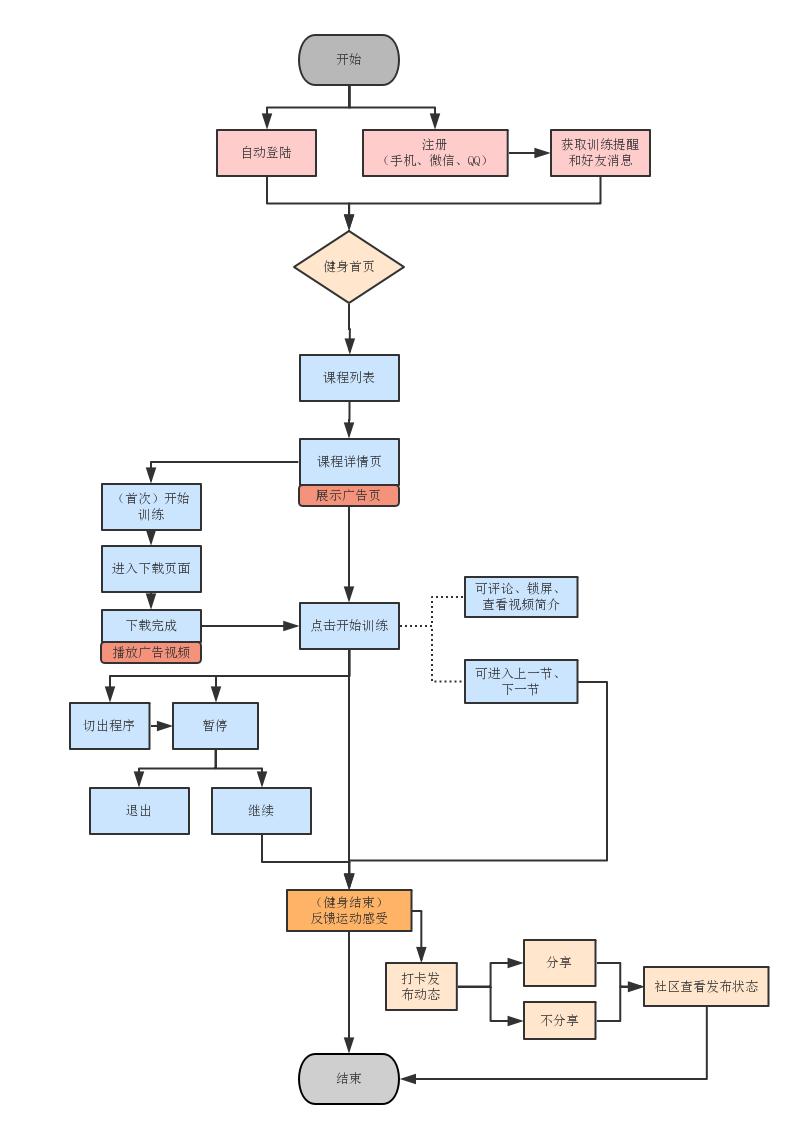 keep怎样操作定制每日计划,keep教程全集