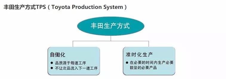 丰田48年的发展史,丰田技术专家