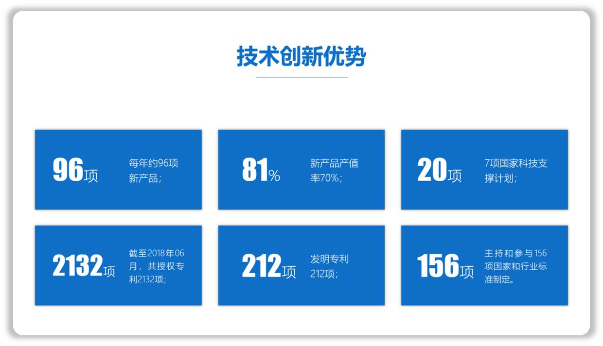 PPT内容太少,如何处理才不单调?